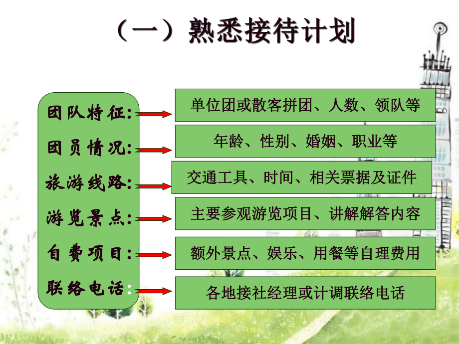 全陪导游服务程序与标准课件.ppt_第3页