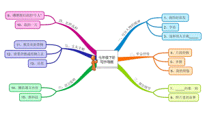 我的一天怎样选材课件.ppt