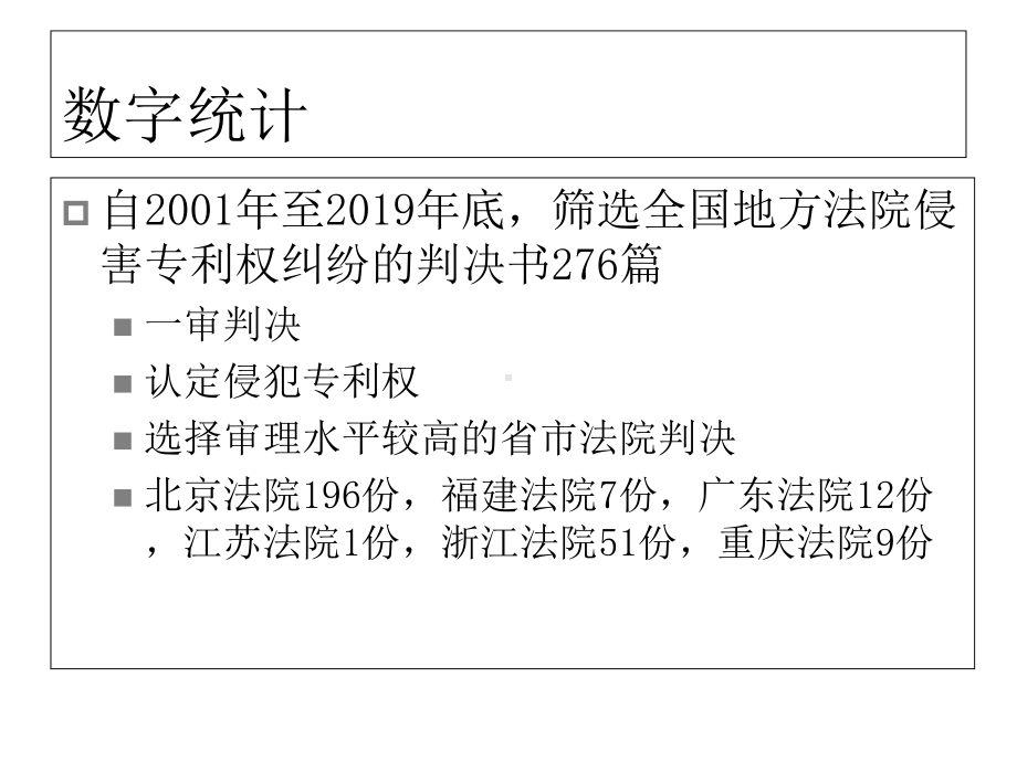 外观设计专利权保护问题课件.ppt_第3页