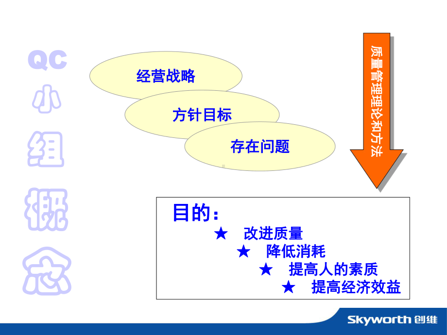 QCC质量管理培训教材汇编课件.ppt_第3页