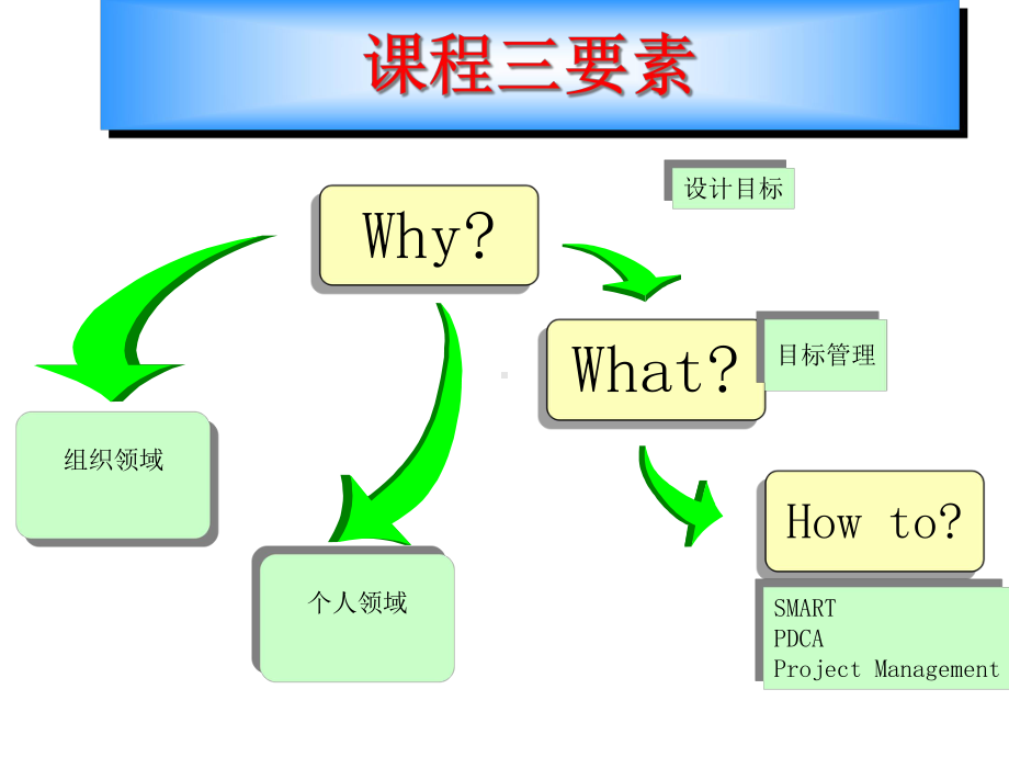 目标管理概述课件1.pptx_第2页