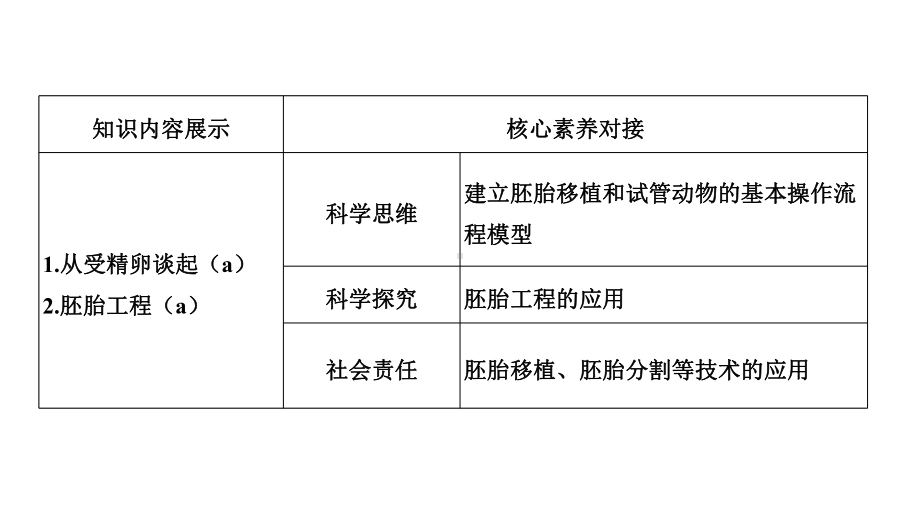 2020版高考生物(浙江)选考一轮复习课件第34讲胚胎工程.pptx_第2页