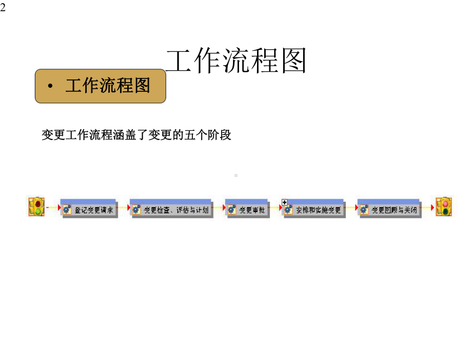 ITSM变更管理优化最终用户培训课件.pptx_第2页