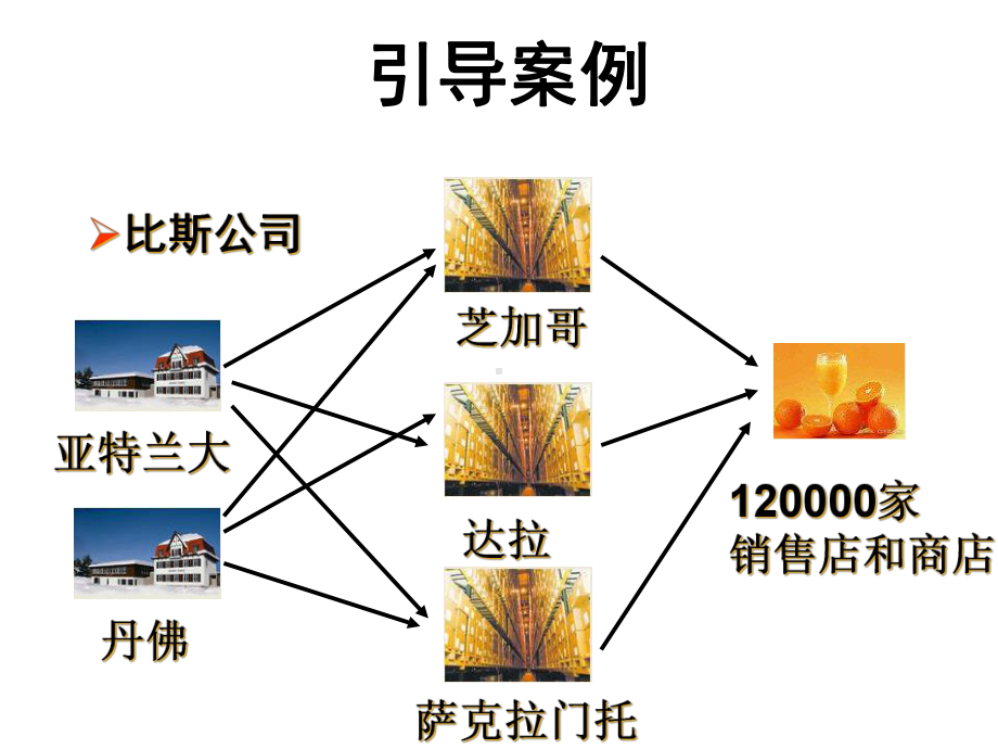 供应链设计步骤与策略分析课件.pptx_第2页