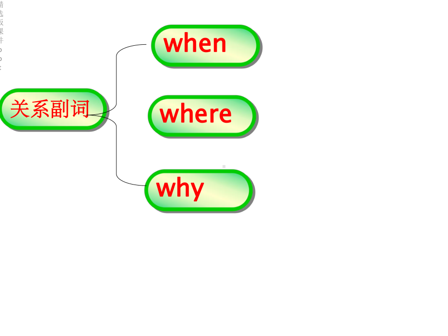 定语从句关系副词的用法课件.ppt_第2页