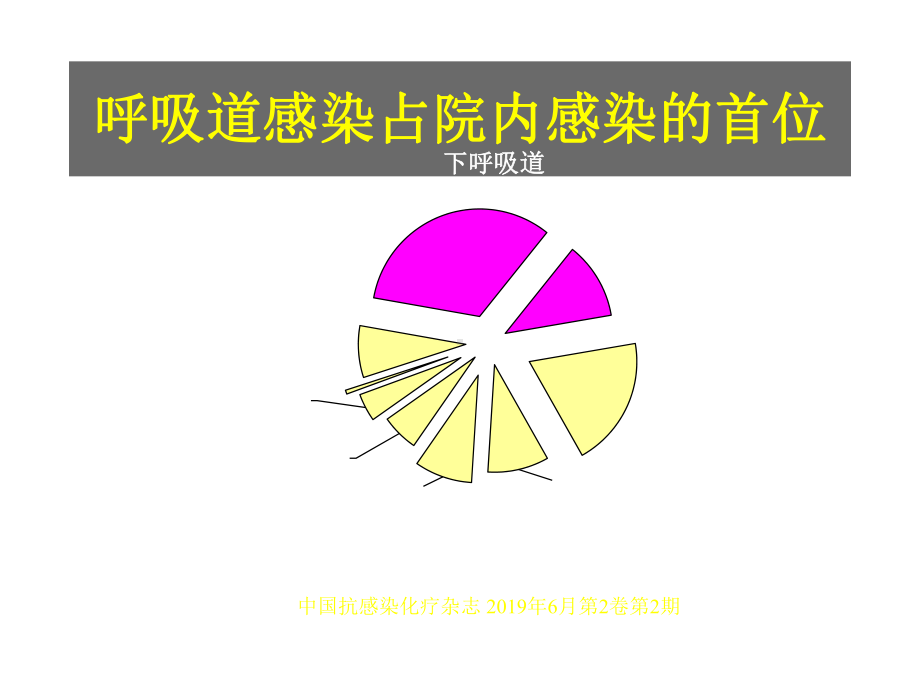 围术期的肺保护课件.pptx_第2页