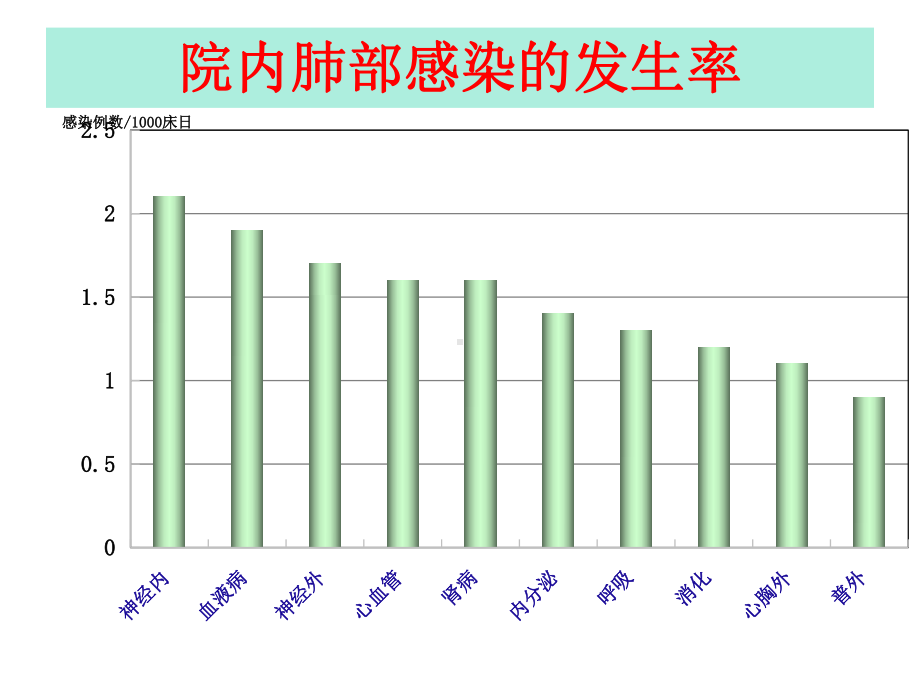 围术期的肺保护课件.pptx_第3页