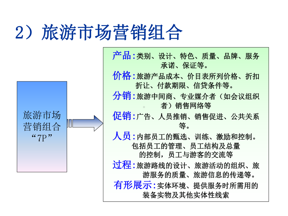 Marketing05旅游市场营销组合与策略课件.ppt_第3页