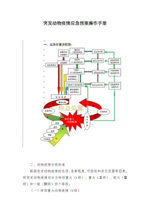 突发动物疫情应急预案操作手册.docx