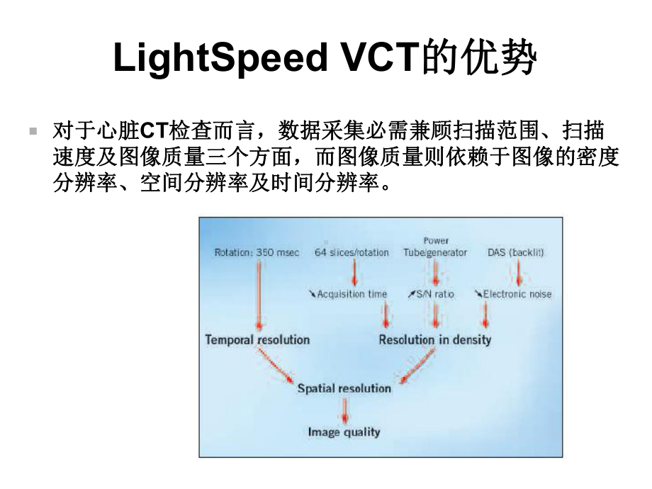 排螺旋ct新技术的临床应用课件.ppt_第2页