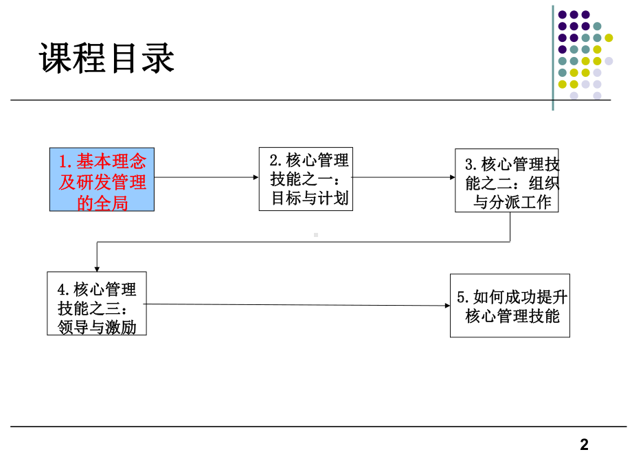 从技术到管理课件.ppt_第2页