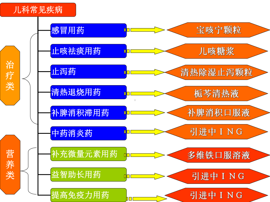 湖南湘雅医药有限公司产品讲义课件.ppt_第2页