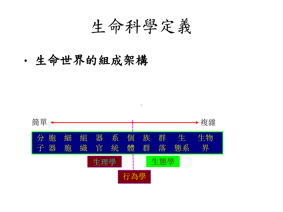 生命科学之面面观课件.ppt_第3页