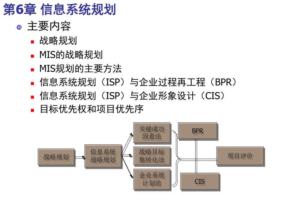 信息系统规划课件.ppt_第1页