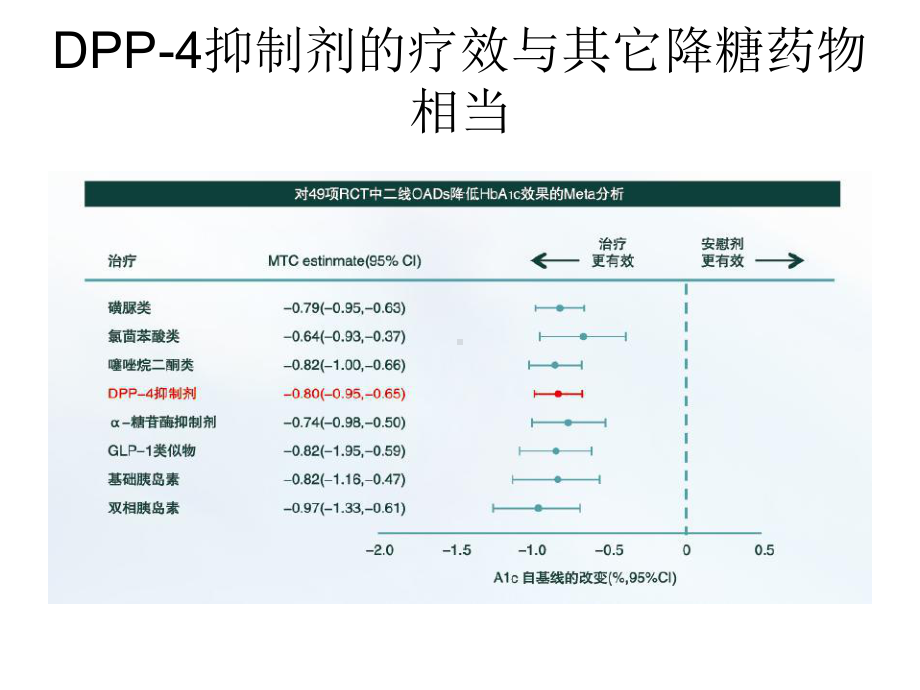 安立泽病例分享精选课件.ppt_第2页