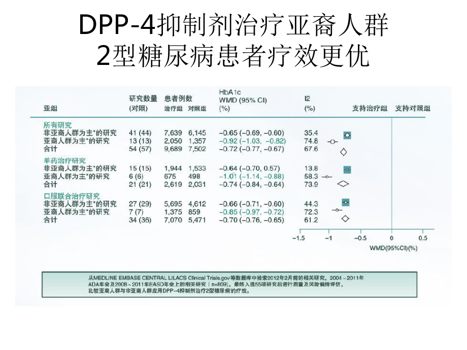 安立泽病例分享精选课件.ppt_第3页