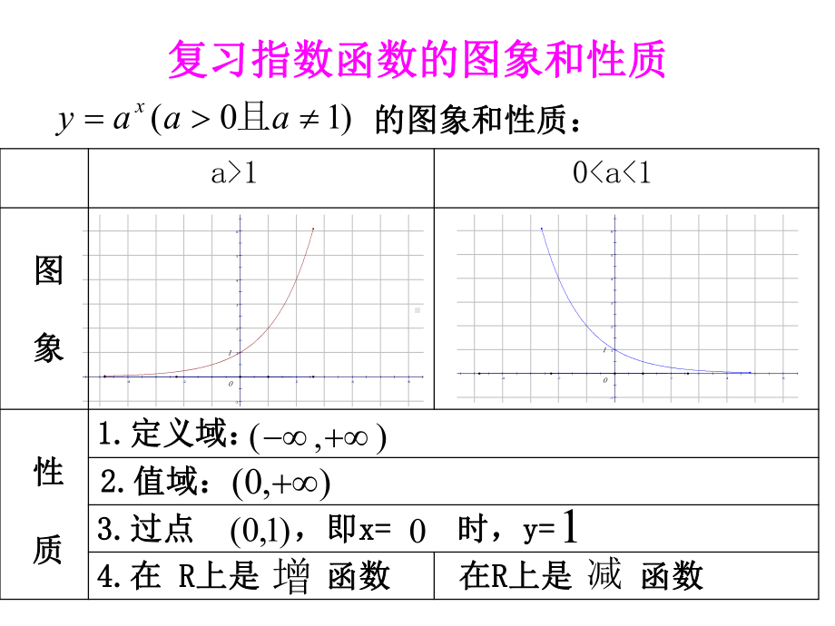 对数函数的图象与性质课件.ppt_第3页