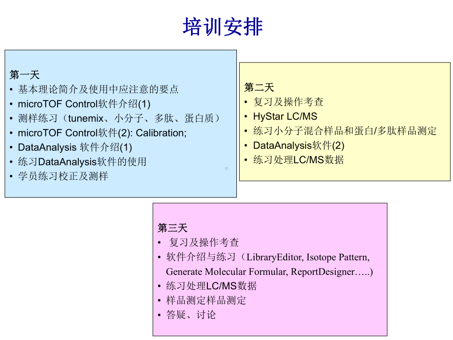 电喷雾四级杆飞行时间Qtof理论课件.pptx_第2页