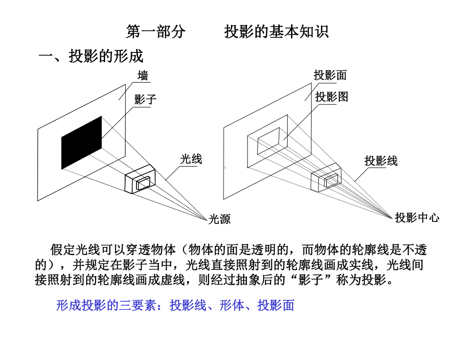 建筑识图与构造入门教程课件.ppt_第1页