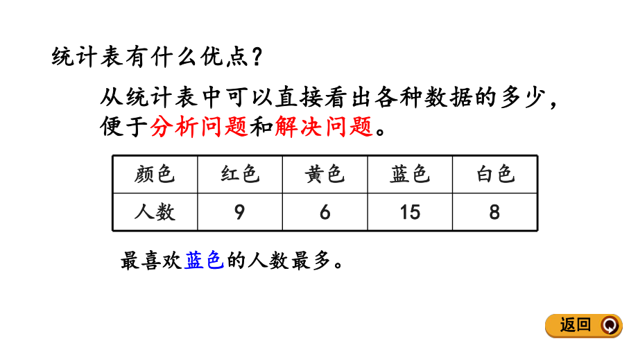 13练习一人教版数学二年级下册课件.pptx_第3页