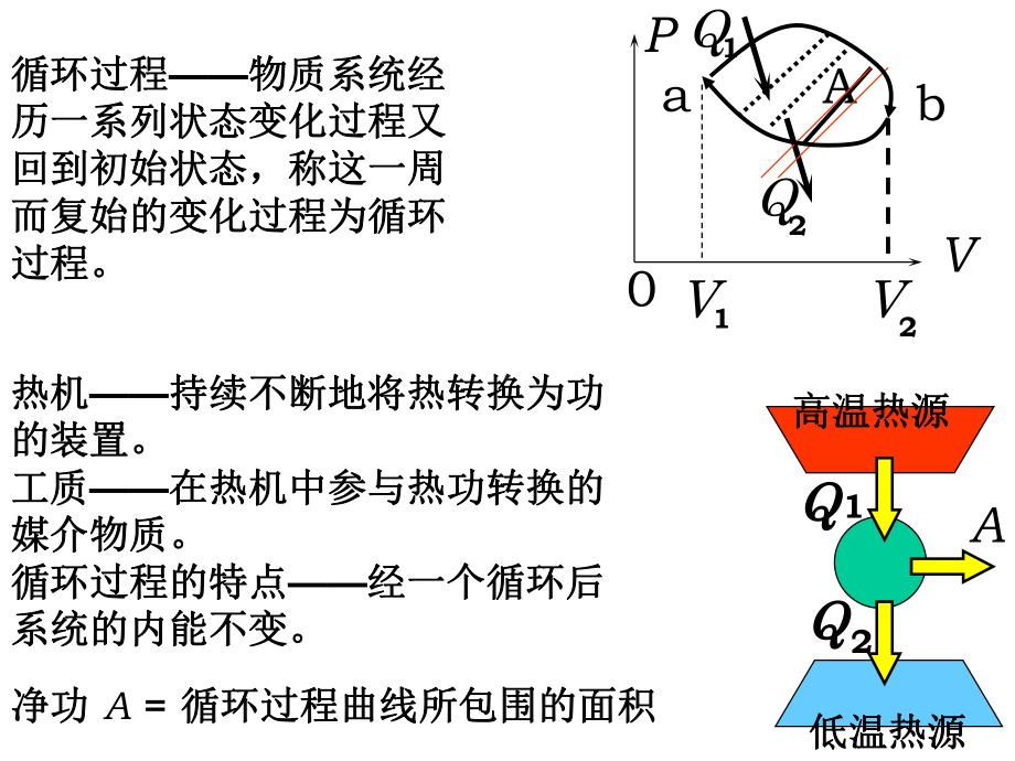 大学物理下循环过程课件.ppt_第2页