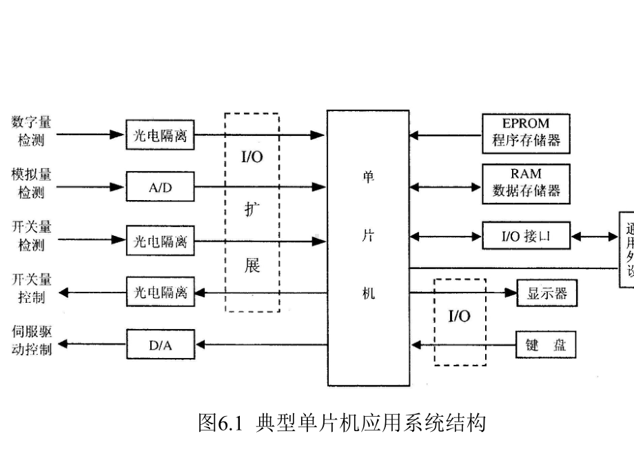 单片机应用系统设计与开发课件.ppt_第3页