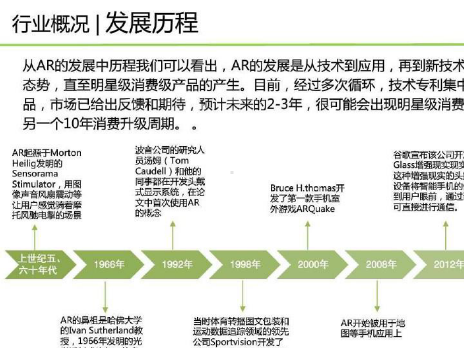 2021年AR眼镜行业分析报告课件.pptx_第3页