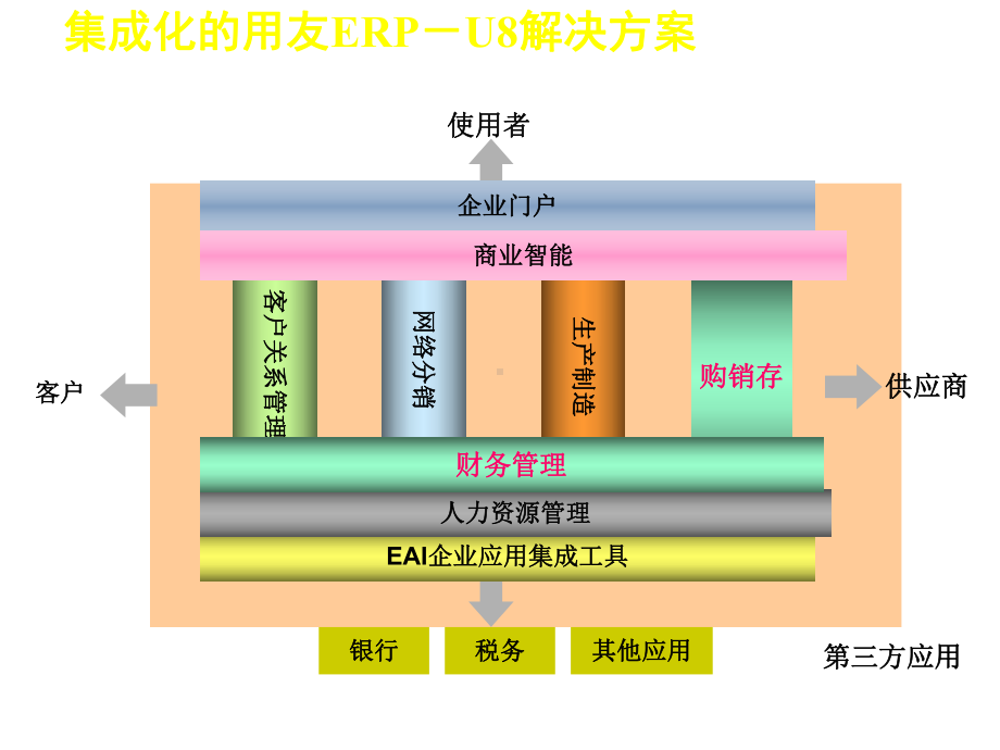 用友U8财务供应链培训课件.ppt_第2页