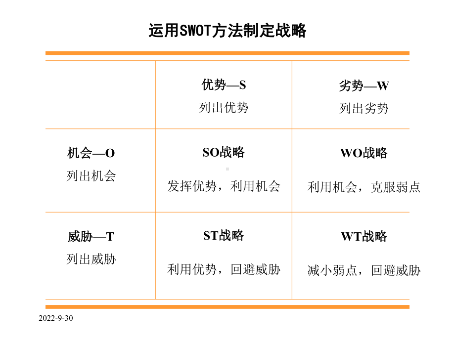 战略制定的分析方法课件.ppt_第2页