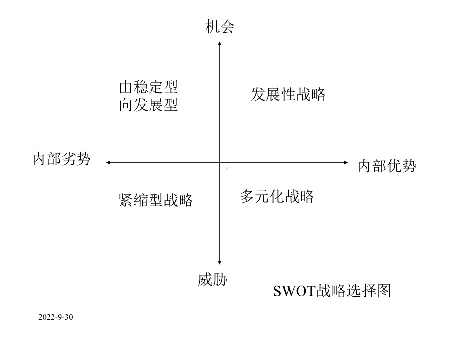 战略制定的分析方法课件.ppt_第3页