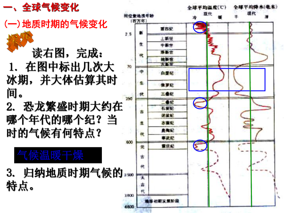 湘教版必修一：全球气候变化对人类活动的影响课件.pptx_第3页