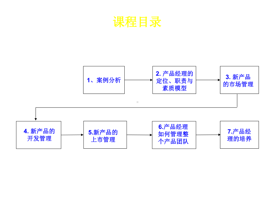 成功的产品经理培训课件.ppt_第3页