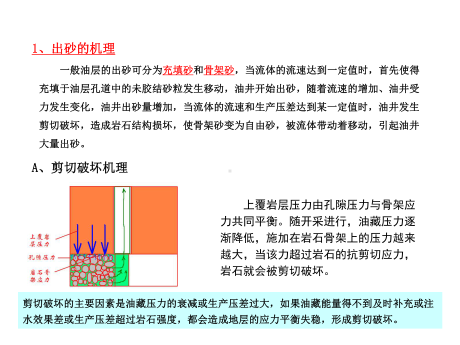 常用防砂工艺及选井条件课件.ppt_第3页