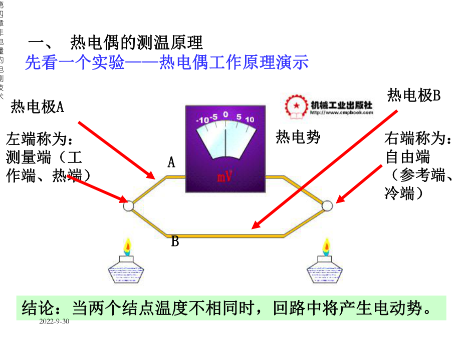 热电偶传感器课件.ppt_第2页