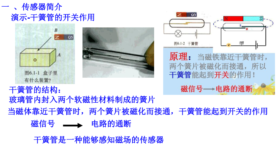 人教版高中物理选修3261传感器及其工作原理课件.ppt_第2页