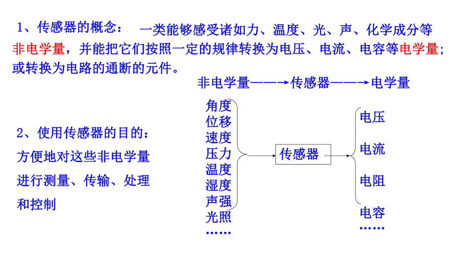 人教版高中物理选修3261传感器及其工作原理课件.ppt_第3页