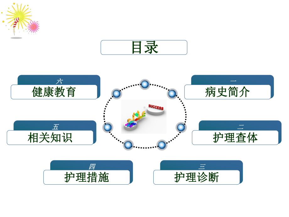 心衰病人护理查房2021优秀课件.ppt_第2页