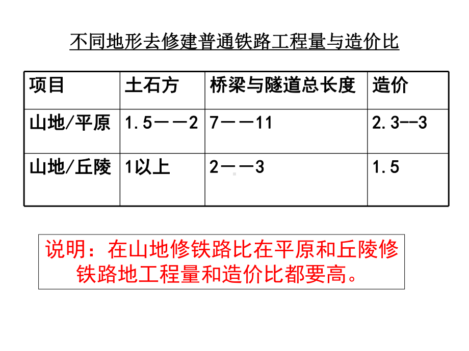 地理知识的外力作用课件.ppt_第2页