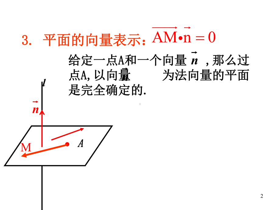 平面的法向量求法及简单应用课件.ppt_第2页