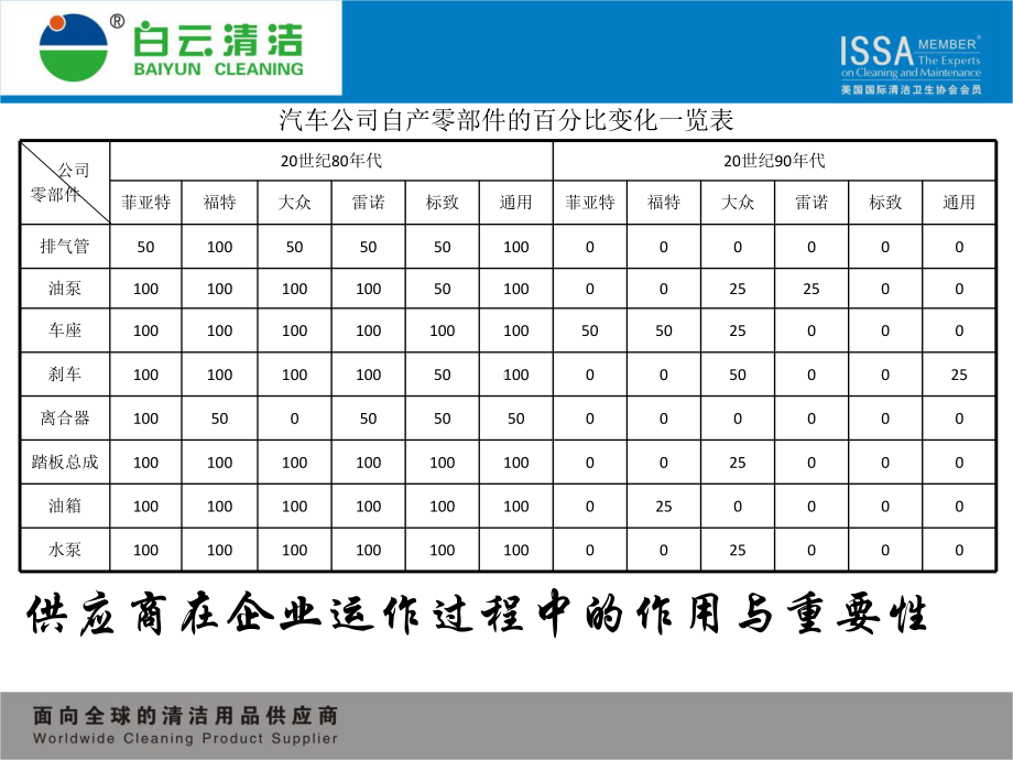 供应商大会发言课件.ppt_第2页