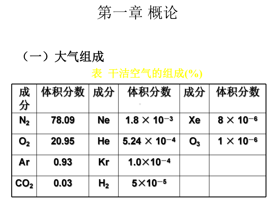 大气污染控制工程(全)郝吉明课件.ppt_第3页