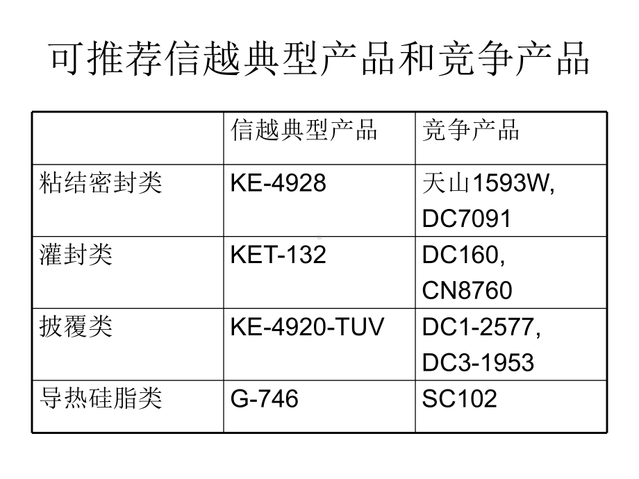 家电客户用胶信越产品简介课件.ppt_第3页