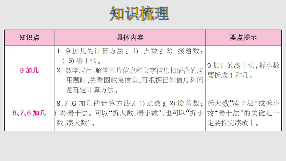 人教版数学一年级上册第八单元整理和复习课件.ppt_第2页