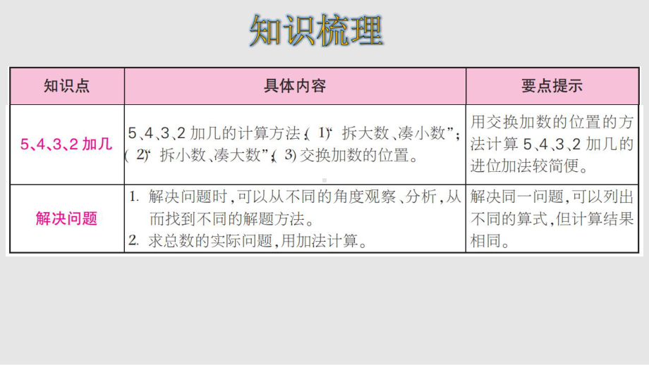 人教版数学一年级上册第八单元整理和复习课件.ppt_第3页