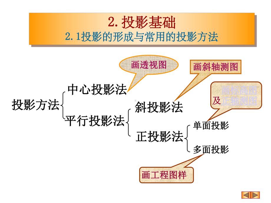 工程制图投影基础课件.ppt_第2页