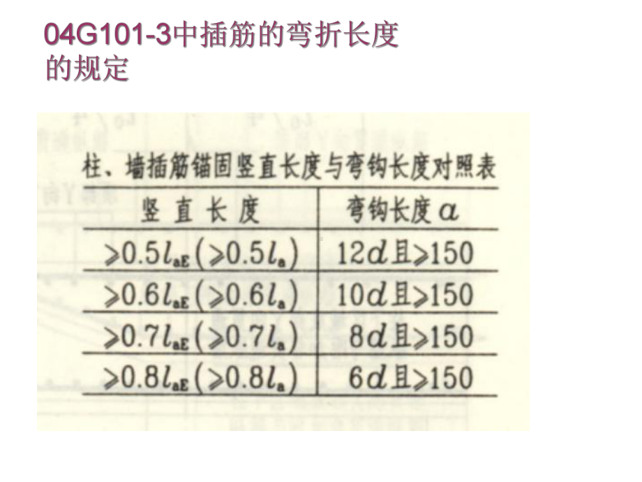 手工计算钢筋工程量培训讲义(123张)课件.ppt_第3页