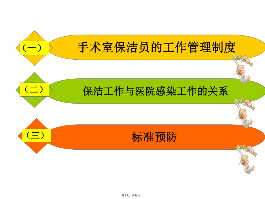 手术室保洁员培训教程(共56张)课件.pptx_第2页