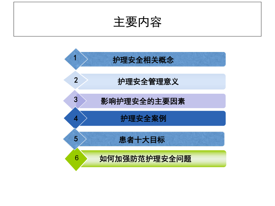 护理安全警示教育(版)课件.ppt_第2页