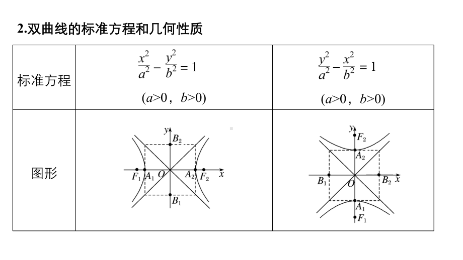 平面解析几何双曲线课件.pptx_第2页