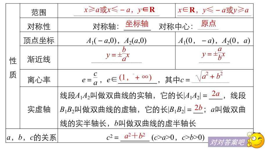 平面解析几何双曲线课件.pptx_第3页